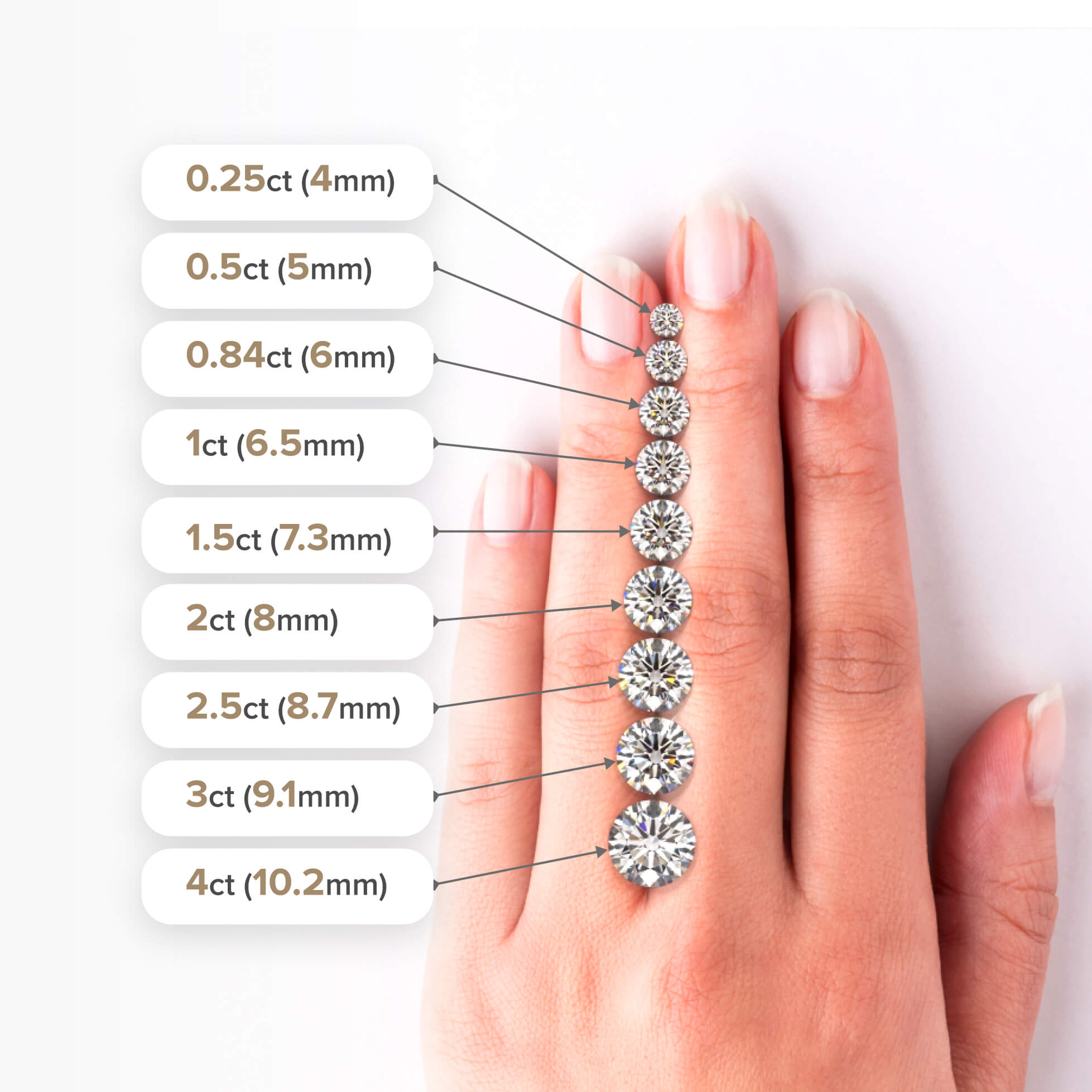 Diamond size image Diamond size image